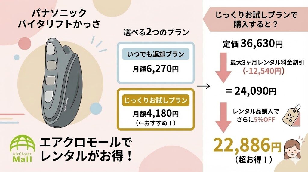 バイタリフトかっさ　レンタルがおすすめ