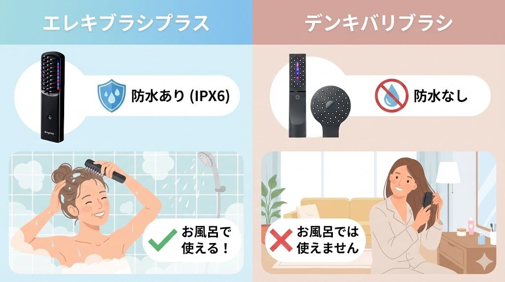 エレキブラシプラスと電気バリブラシの防水性能の比較