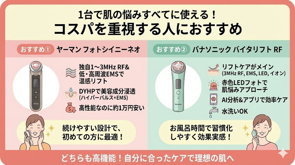 ヤーマンとパナソニックの美顔器どっち 1台で肌の悩みすべてに使える！コスパを重視する人におすすめ