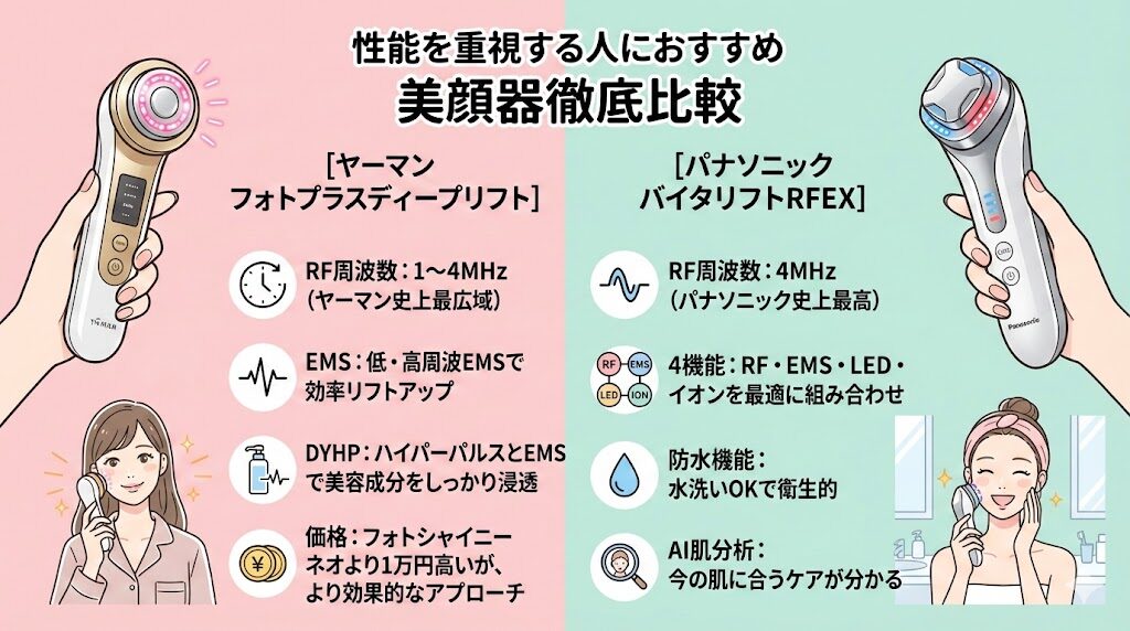 ヤーマンとパナソニックの美顔器どっち 性能を重視する人におすすめ