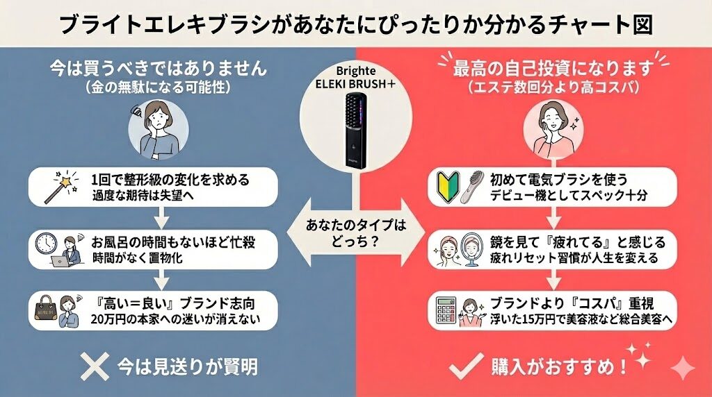 ブライトエレキブラシがあなたにぴったりか分かるチャート図