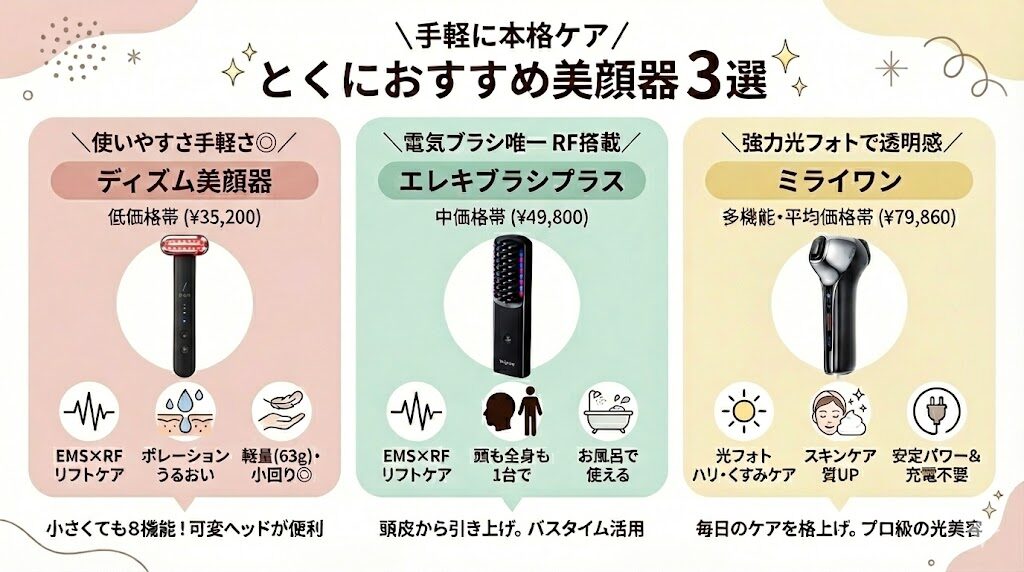 【絶対後悔しない】美顔器の選び方 とくにおすすめ美顔器3つ