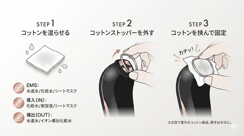 マイトレックスミライワン口コミ コットンの装着方法