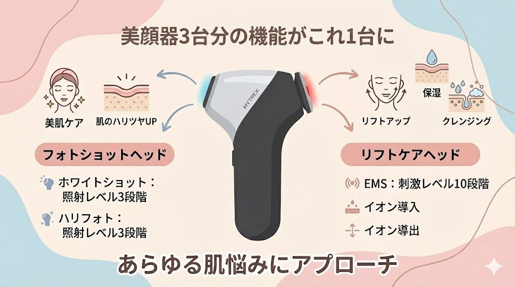 マイトレックスミライワン口コミ　さまざまな肌悩みに対応