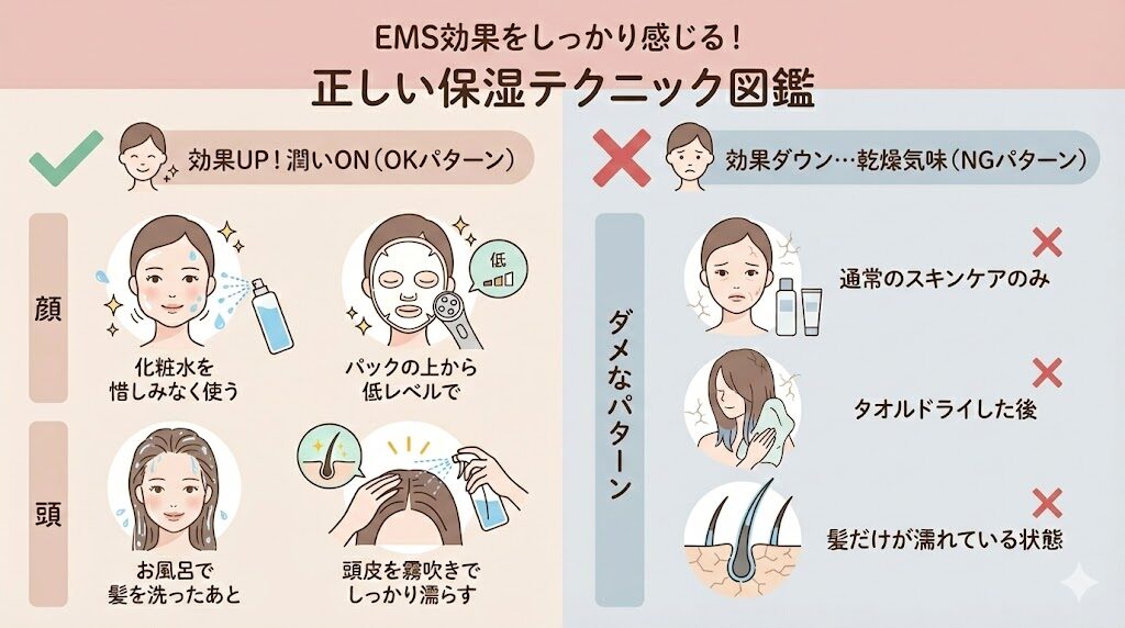 ブライトエレキブラシ　EMS効果をしっかり感じる正しい保湿