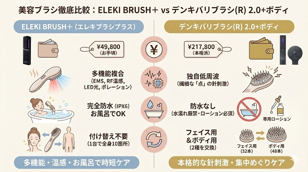 エレキブラシプラスと電気バリブラシ　比較の図