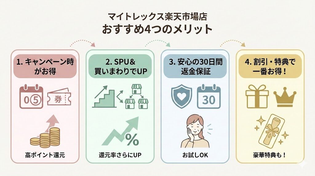 マイトレックスミライワン最安値　楽天市場が一番おすすめ