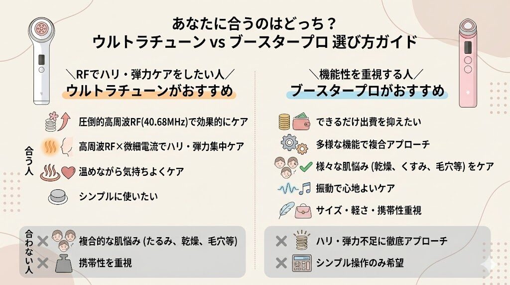 メディキューブウルトラチューンとブースタープロの違い　選び方ガイド