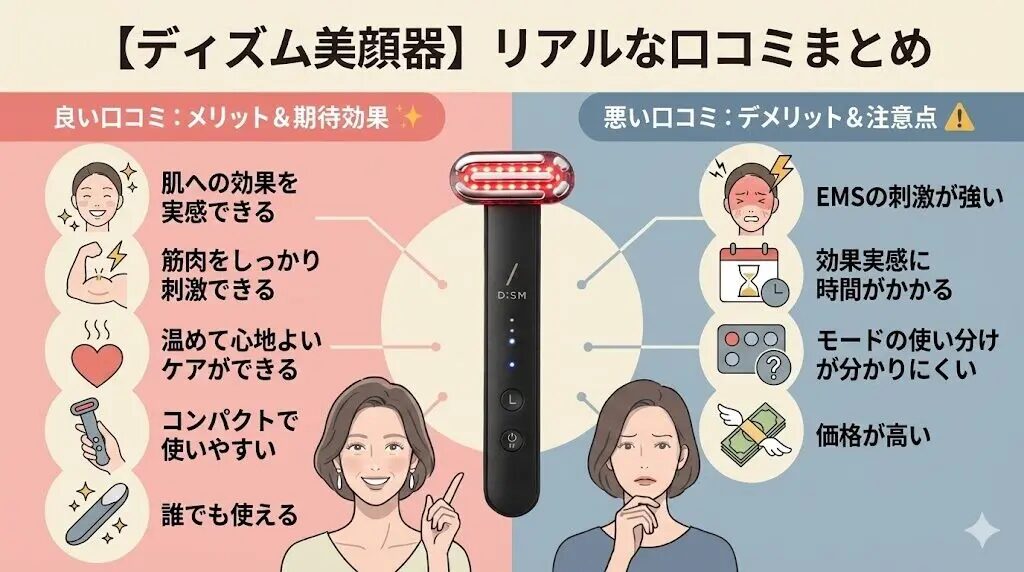DISM（ディズム）美顔器　良い口コミ・悪い口コミまとめ