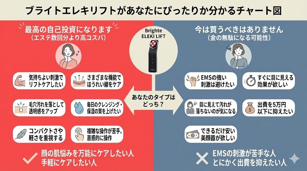 ブライトエレキリフト口コミ　あなたにぴったりか分かるチャート図　