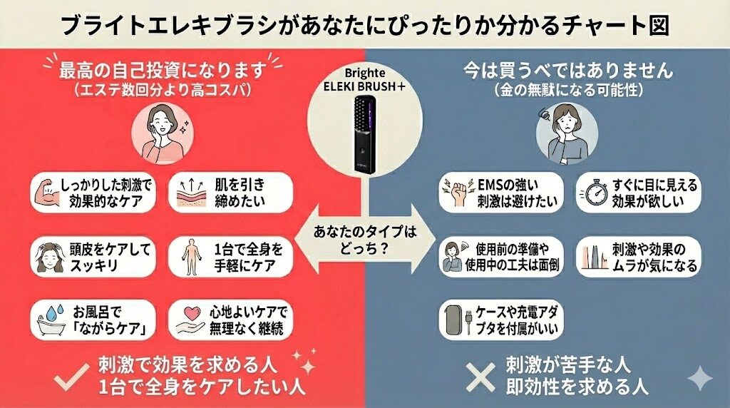 ブライトエレキブラシプラス口コミ　あなたにぴったりか分かるチャート図