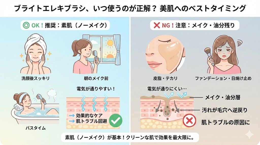 ブライトエレキブラシ　ノーメイクでの使用