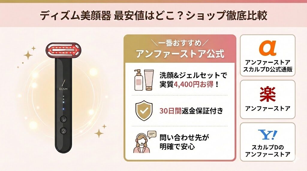 DISM（ディズム）美顔器の最安値は？各ネットショップ比較
