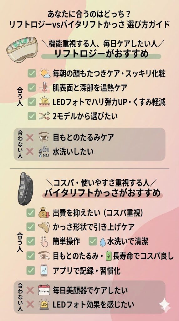 リフトロジーとバイタリフトかっさ違い　選び方ガイド