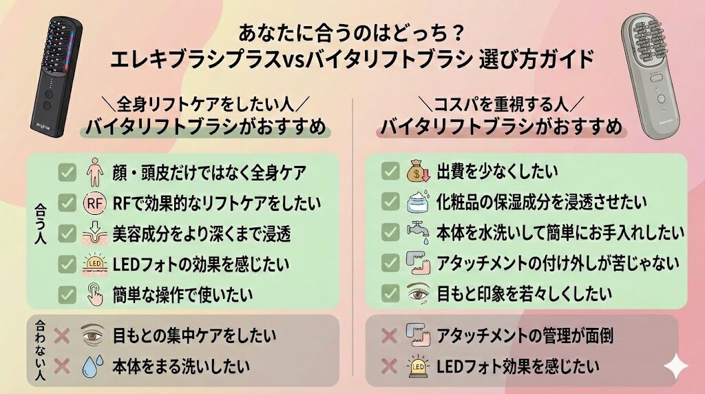 エレキブラシプラスとバイタリフトブラス違い　選び方ガイド