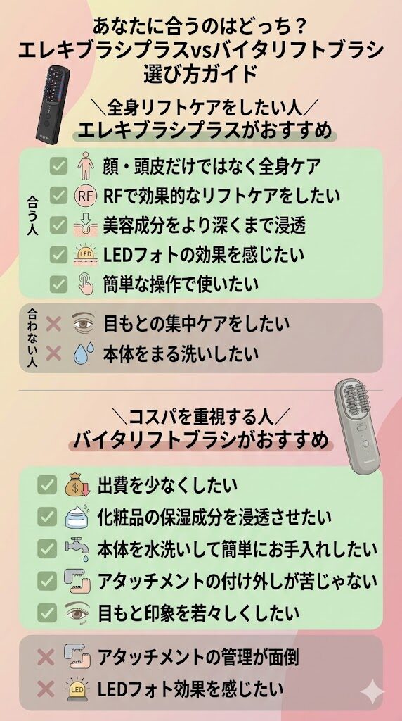 エレキブラシプラスとバイタリフトブラス違い　選び方ガイド