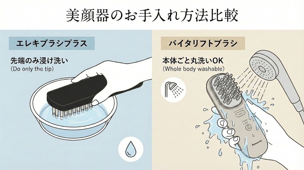 エレキブラシプラスとバイタリフトブラシのお手入れの違い