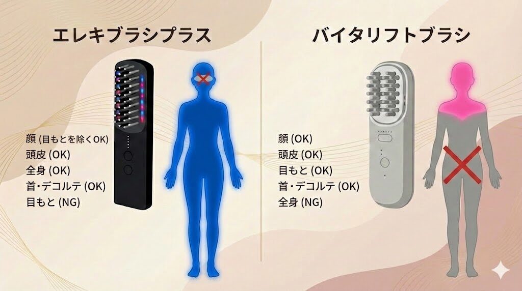 エレキブラシプラスとバイタリフトブラシ　使用範囲の違い比較