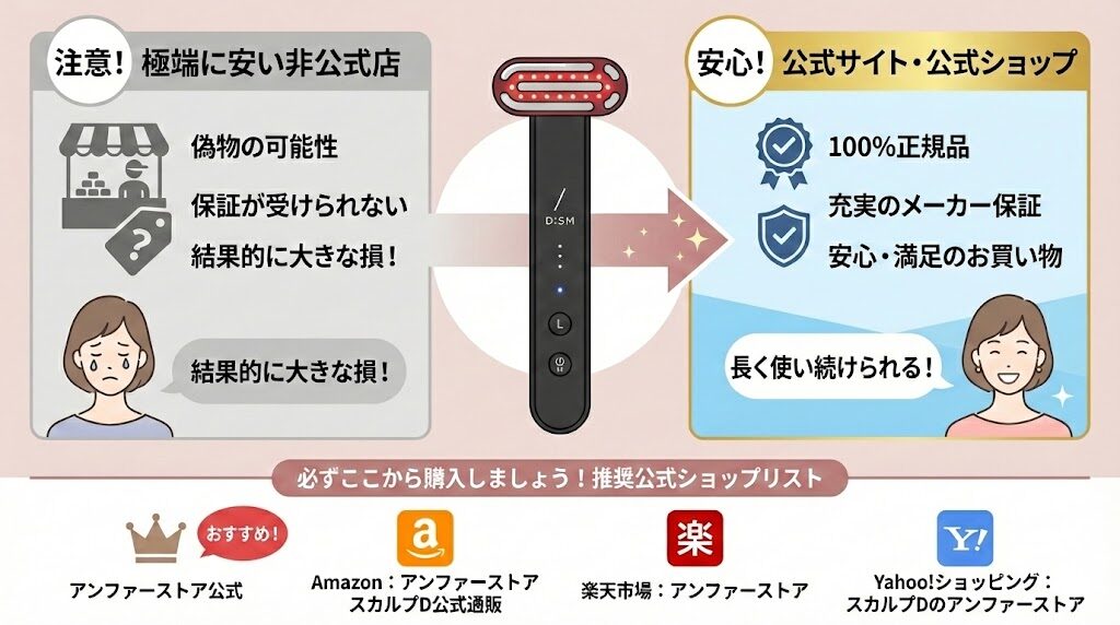 DISM（ディズム）美顔器を最安値で買うときの注意点