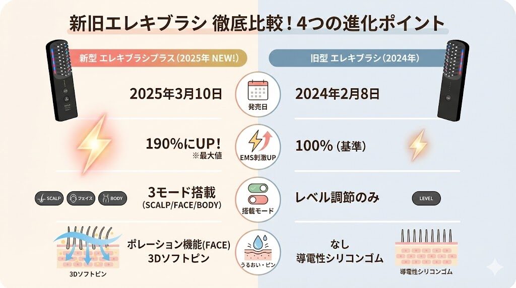 エレキブラシ新型と旧型の違い　4つの進化ポイントまとめ