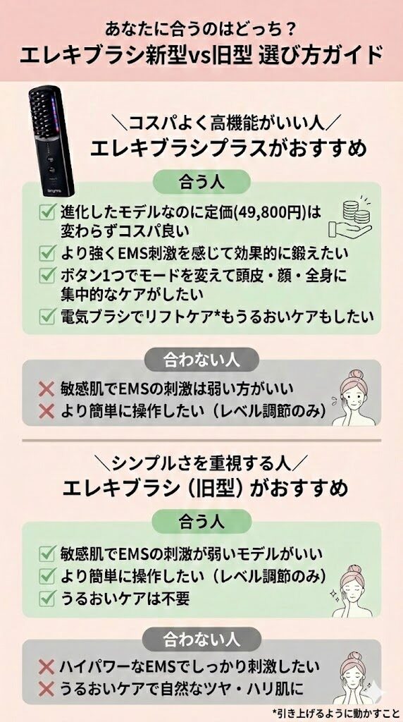 エレキブラシ新型と旧型の違い　選び方ガイド