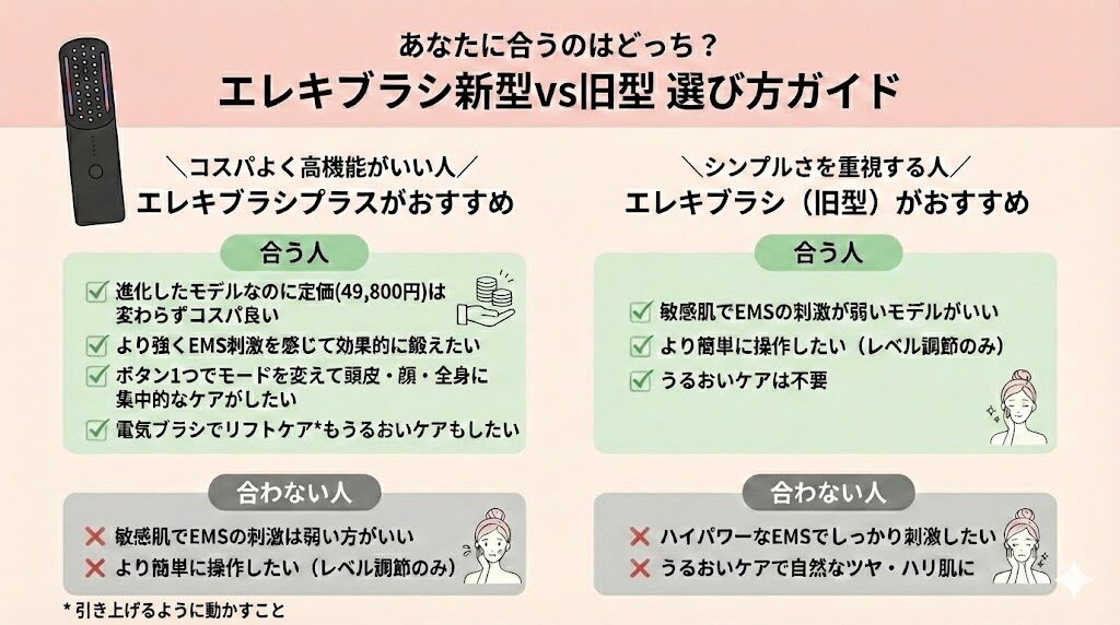 エレキブラシ新型と旧型の違い　選び方ガイド