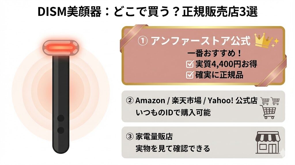 DISM（ディズム）美顔器どこに売ってる　まとめ