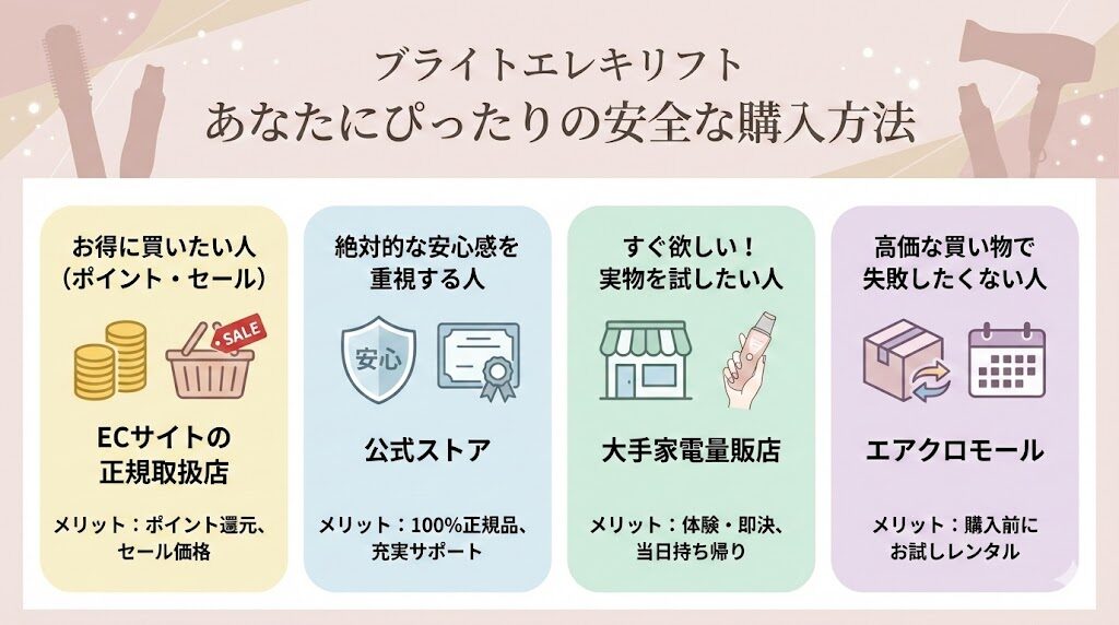 ブライトエレキリフト　偽物をつかまない安全な購入方法