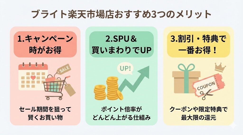 ブライトエレキリフト　楽天市場が一番おすすめ