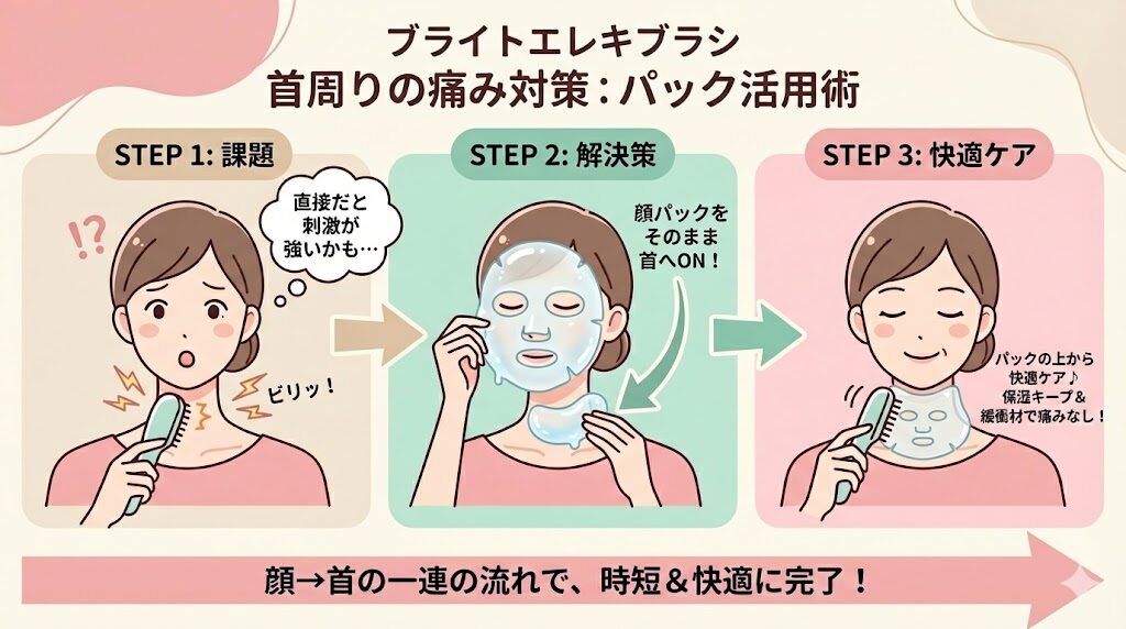 ブライトエレキブラシ 首周りの痛みの対策