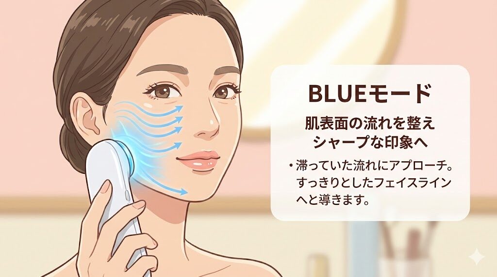 エルフェイス美顔器　BLUEモードの特徴