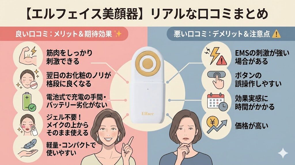 エルフェイス美顔器良い口コミ・悪い口コミまとめ