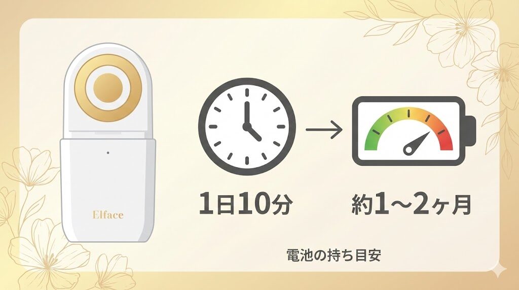 エルフェイス美顔器　電池の持ち