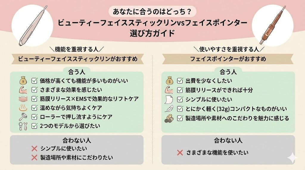 ビューティーフェイススティックリンとフェイスポインター　あなたに合うのはどっち？