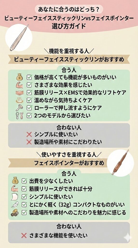 ビューティーフェイススティックリンとフェイスポインター　選び方ガイド