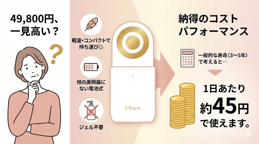 エルフェイス美顔器　価格以上の魅力