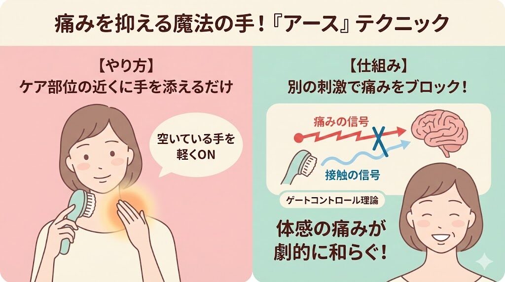 ブライトエレキブラシ 痛みを抑えるアースのテクニック