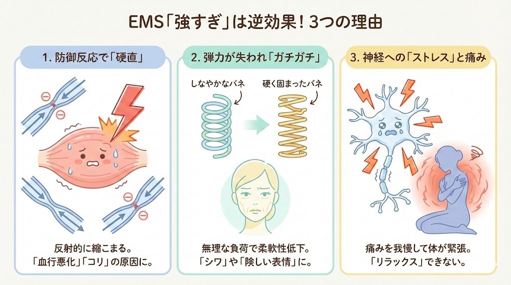 EMS「強すぎ」は逆効果