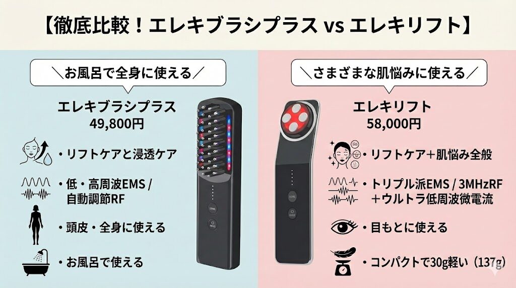 エレキブラシプラスとエレキリフト　違い