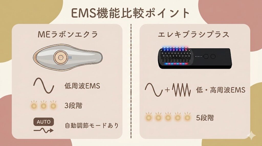 MEラボンエクラとエレキブラシプラスのEMSの違い