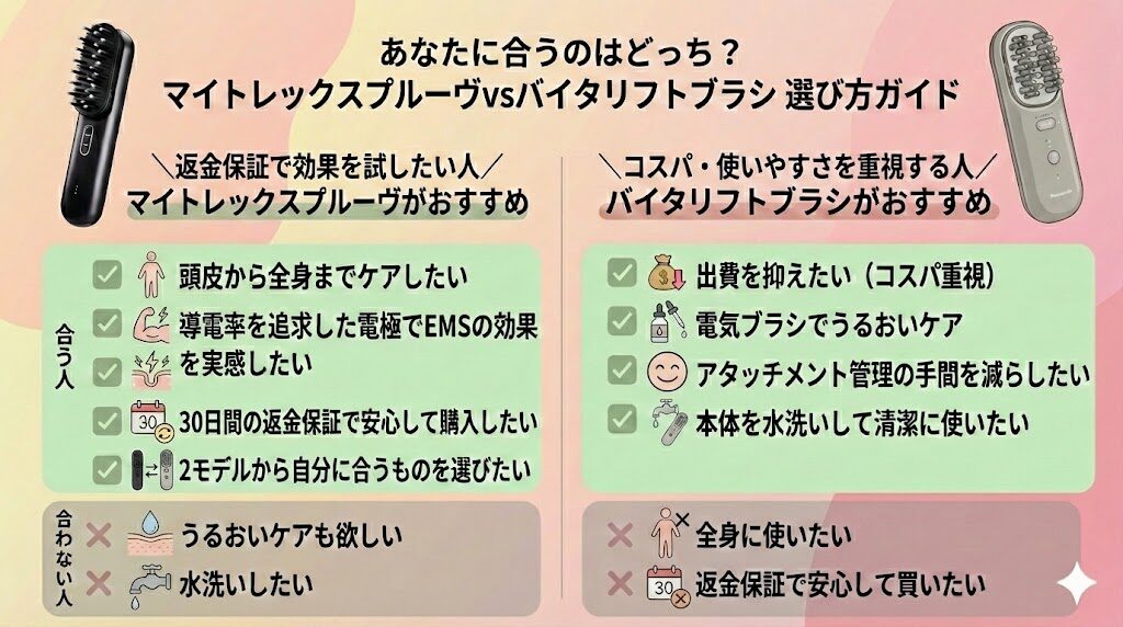 マイトレックスとパナソニックの美顔器どっちがいい？