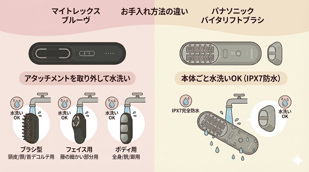 マイトレックスプルーヴとバイタリフトブラシのお手入れの違い