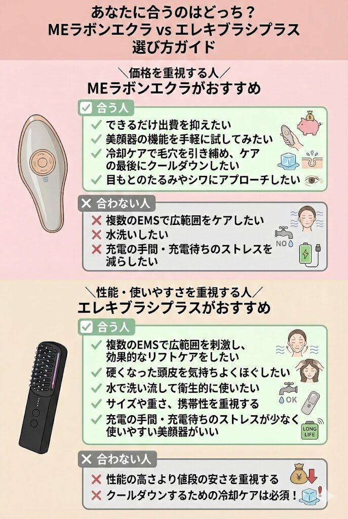 MEラボンエクラとエレキブラシプラスの違い 選び方ガイド