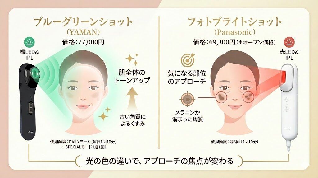 ヤーマンブルーグリーンショットとパナソニックを比較違いまとめ