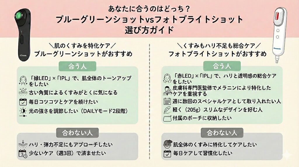 ヤーマンブルーグリーンショットとパナソニックどっちがいい?