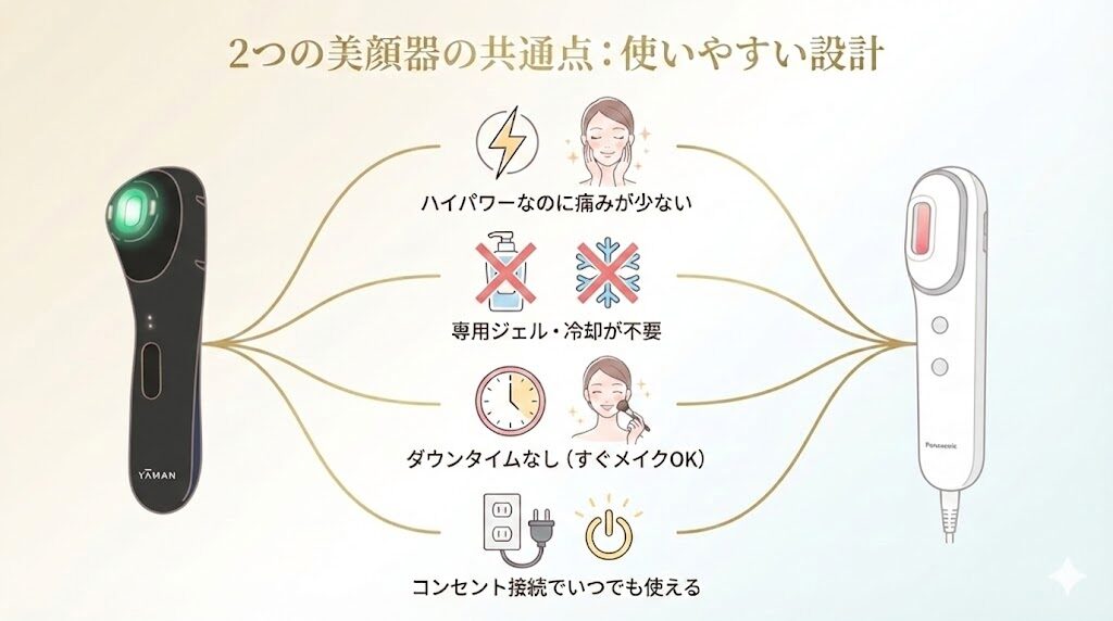 ヤーマンブルーグリーンショットとパナソニックフォトブライトショット 使いやすい仕様