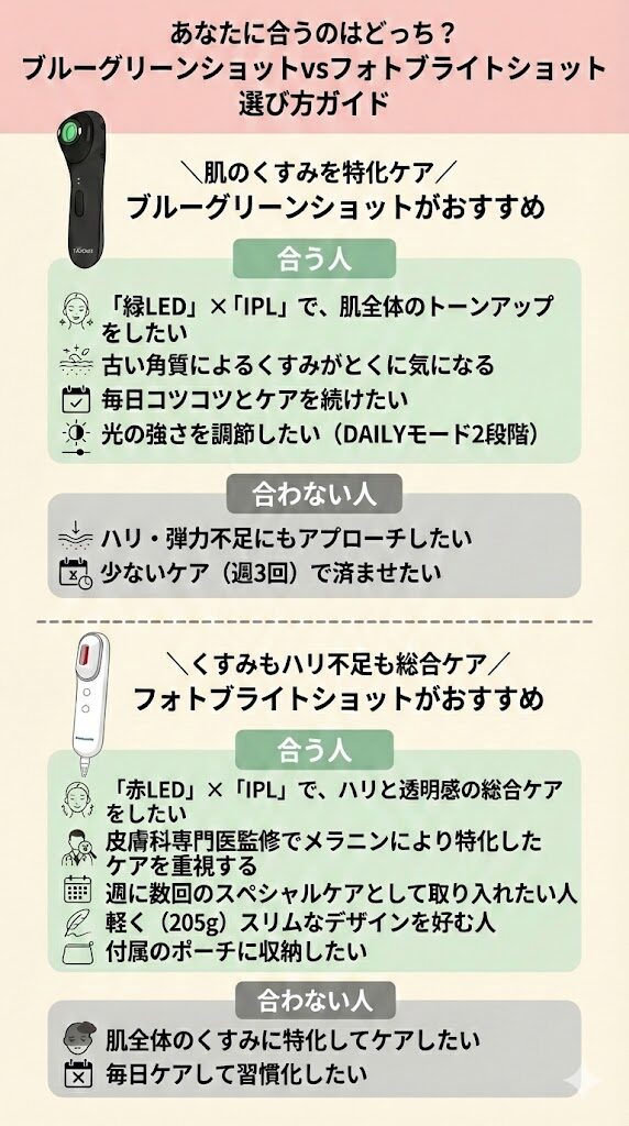 ヤーマンブルーグリーンショットとパナソニックフォトブライトショットの違い 選び方ガイド