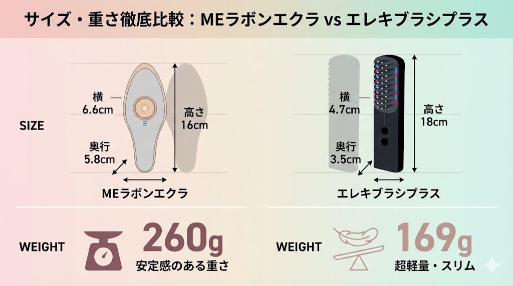 MEラボンエクラとエレキブラシプラス サイズ・重さの違い比較