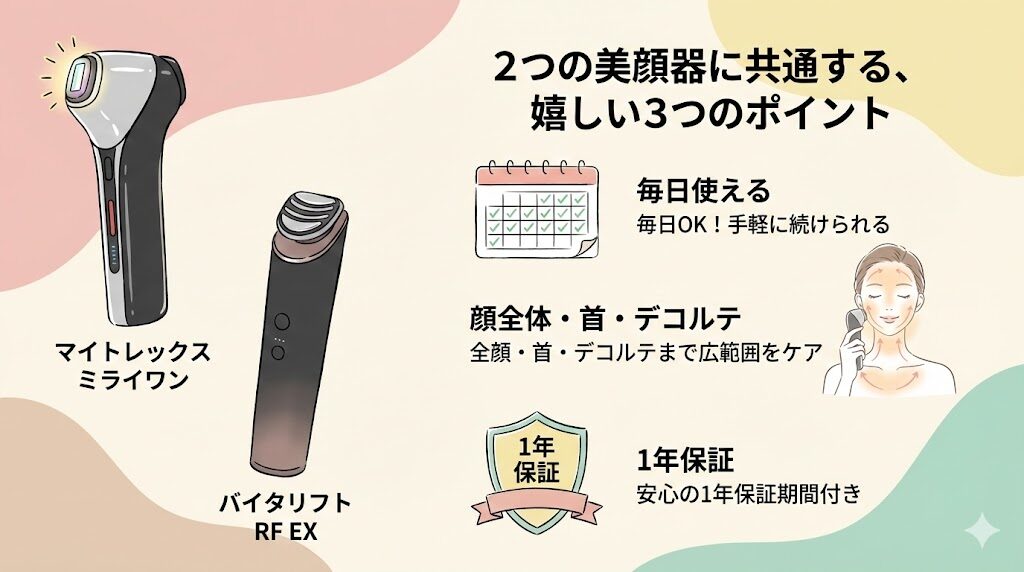 マイトレックスミライワンとパナソニックを比較！共通点は3個