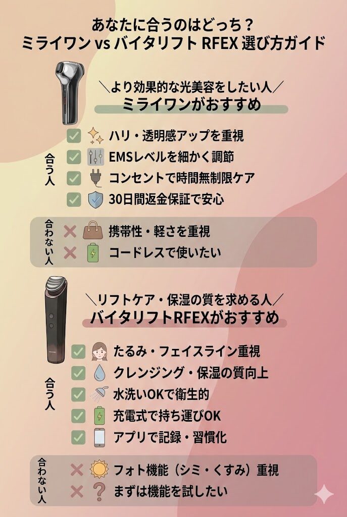 マイトレックスミライワンとパナソニックの違い　選び方ガイド